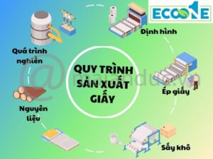 Dầu Mỡ Bôi Trơn Nhà Máy Giấy