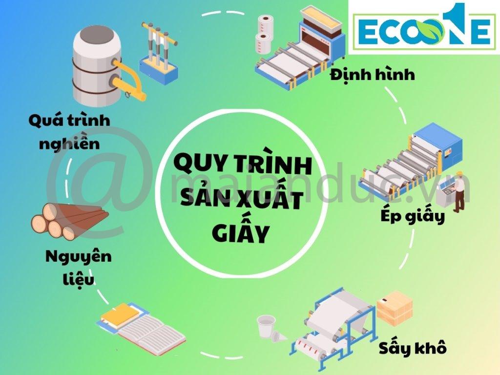 Dầu Mỡ Bôi Trơn Nhà Máy Giấy