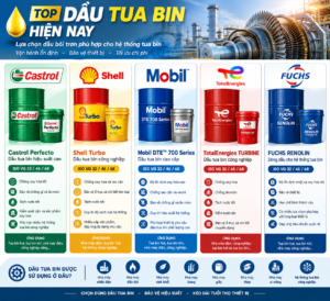 Top Dầu Tua Bin Hiện Nay – Lựa Chọn Dầu Bôi Trơn Phù Hợp Cho Hệ Thống